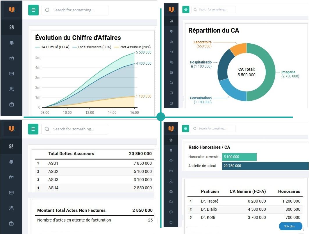Dashboard UhaiCare - Synthèse financière